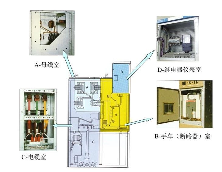 ISO9001 Power Distribution Panel Board KYN28-12 Electrical MV 11KV Switchgear